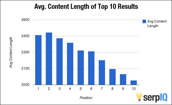 seo-length