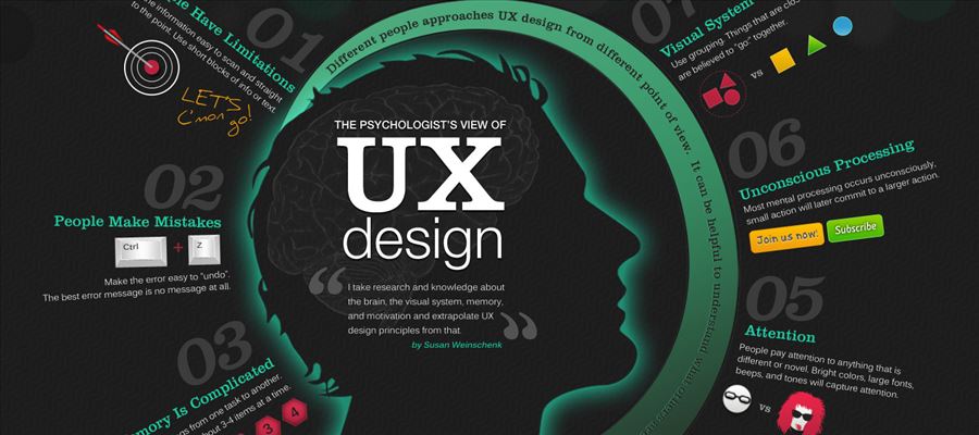 O que é UX