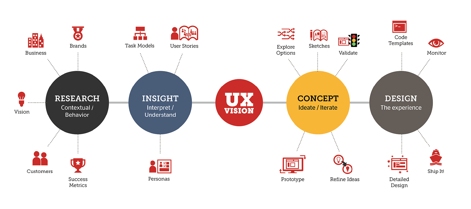 O que é UX
